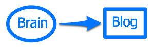 braintoblog.jpg