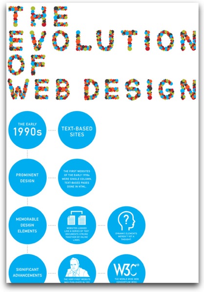 Webdesigninfographic