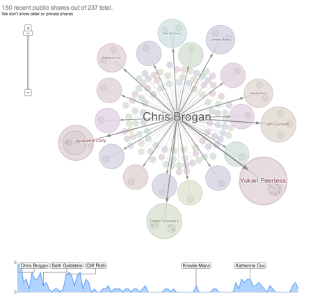 ChrisBroganRipples