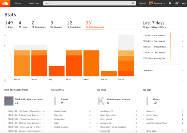 Stats on SoundCloud