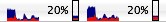 cpuusagewoff2-1.jpg