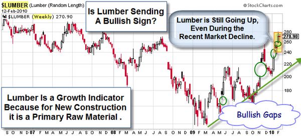 100214 Lumber Showing Strength