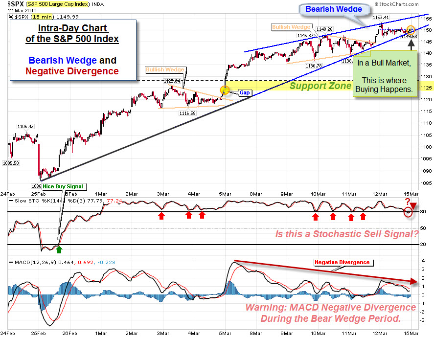 100311 SP500 Intra-Day Chart