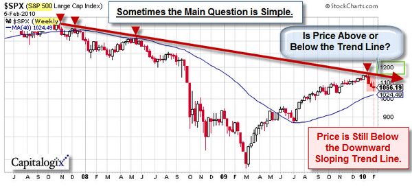 100207 SP500 Down Trend Line