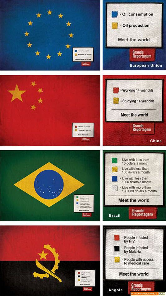 The Truth Told By International Flags
