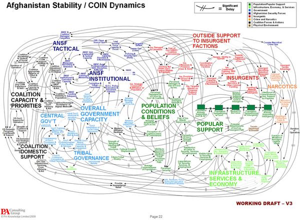 100522 Afghanistan PowerPoint