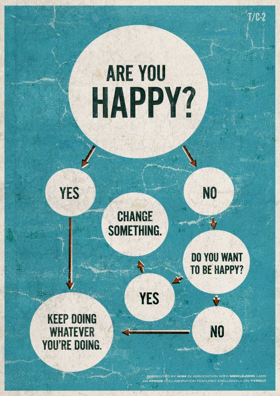 Are You Happy - Flowchart