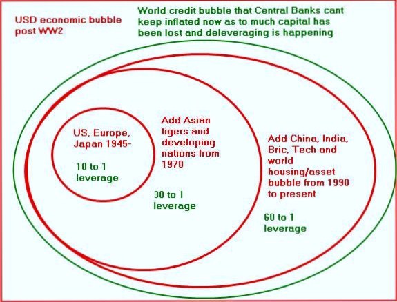 100716 usd-economic-bubble