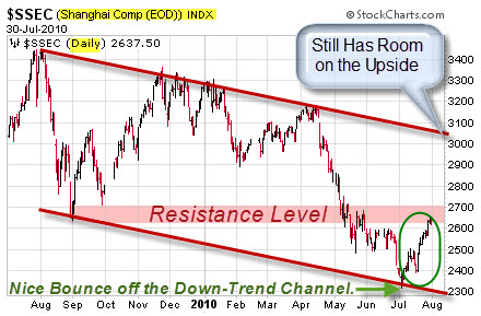100731 Shanghai Decision