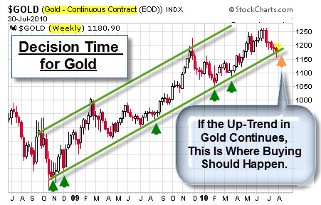 100731 Gold Decision