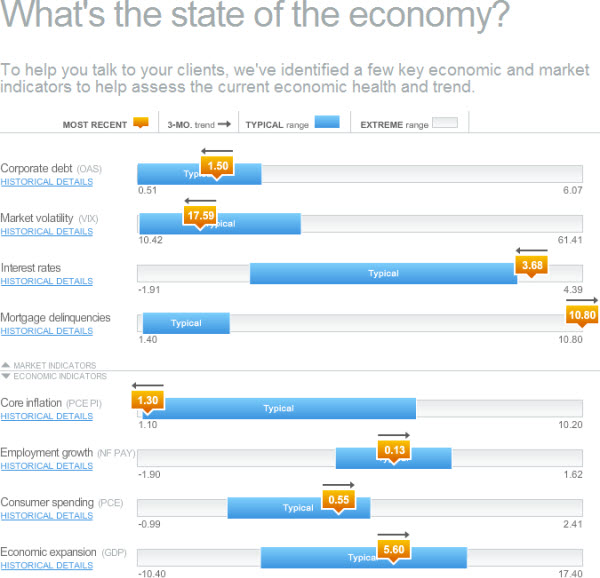 100425 State of the Economy