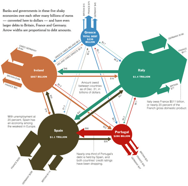 1005 NYTimes Greek Debt Overview