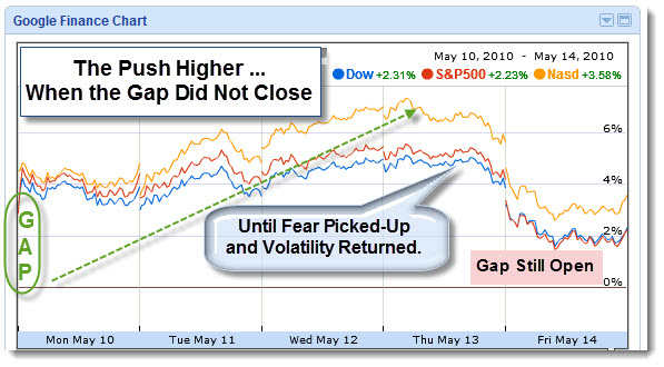 100516 Gap Still Open
