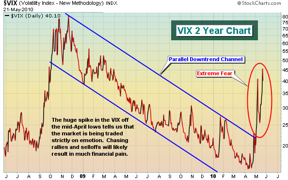 100523 VIX