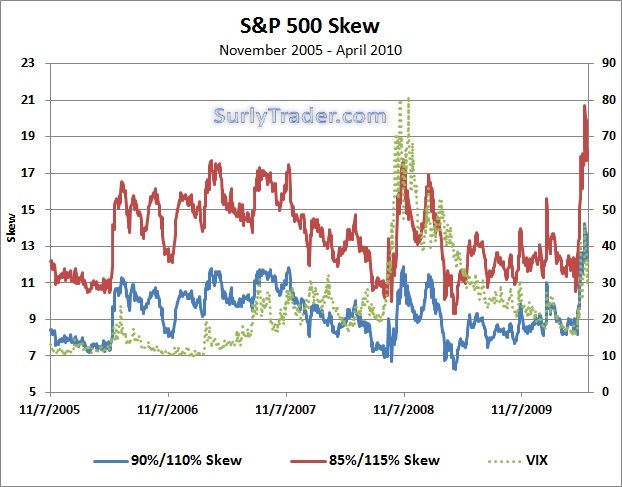 100613 SPX_Skew