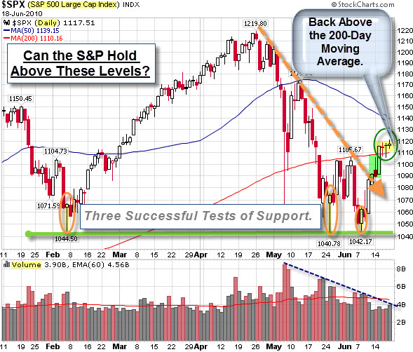 100619 SP500 Sitting Above Key Levels