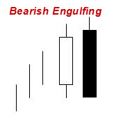 100627 Bearish Engulfing