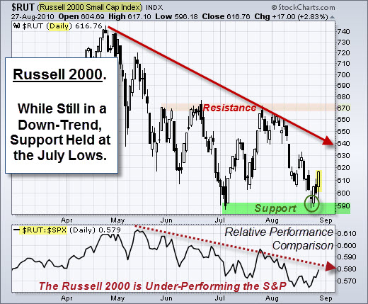 100828 Russell 2000 Decision Levels