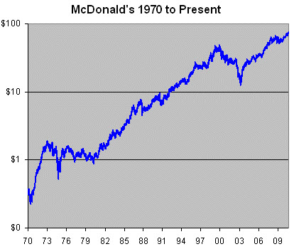 100911 McDonalds at All-Time High