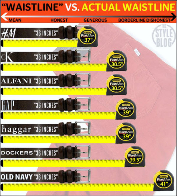 100920 waistline-vs-actual-measurement-chart-for-men's pants