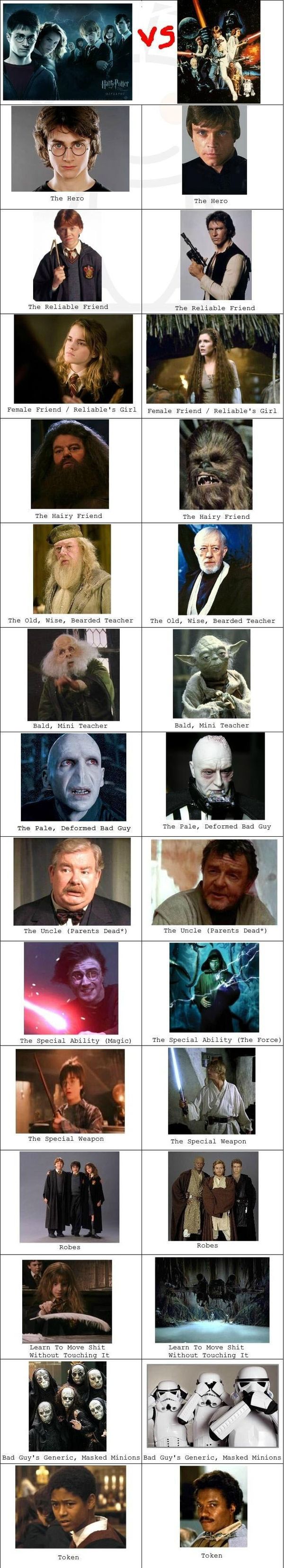 110709 Harry Potter versus Star Wars