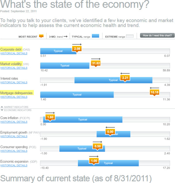 110922 State of the Economy