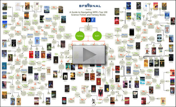 111001 Top 100 Science Fiction Books