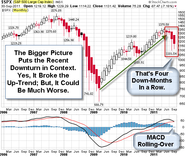 111002 SP500 Trend