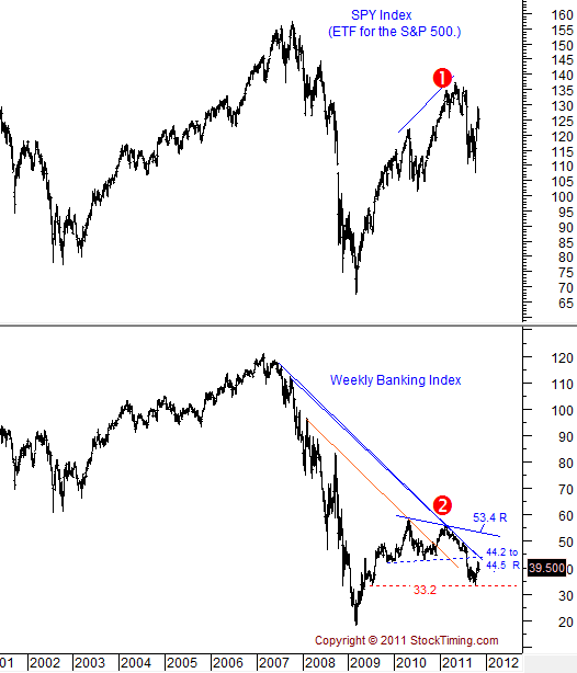 111114 Banks Weaker Than the Market