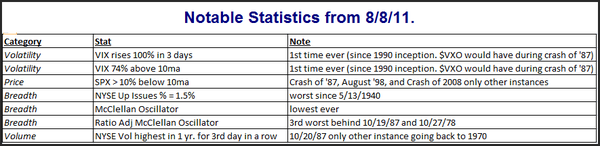 110814 Big Readings from Sell-Off