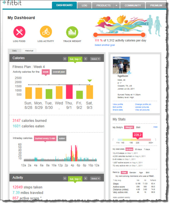 110905 FitBit Dashboard