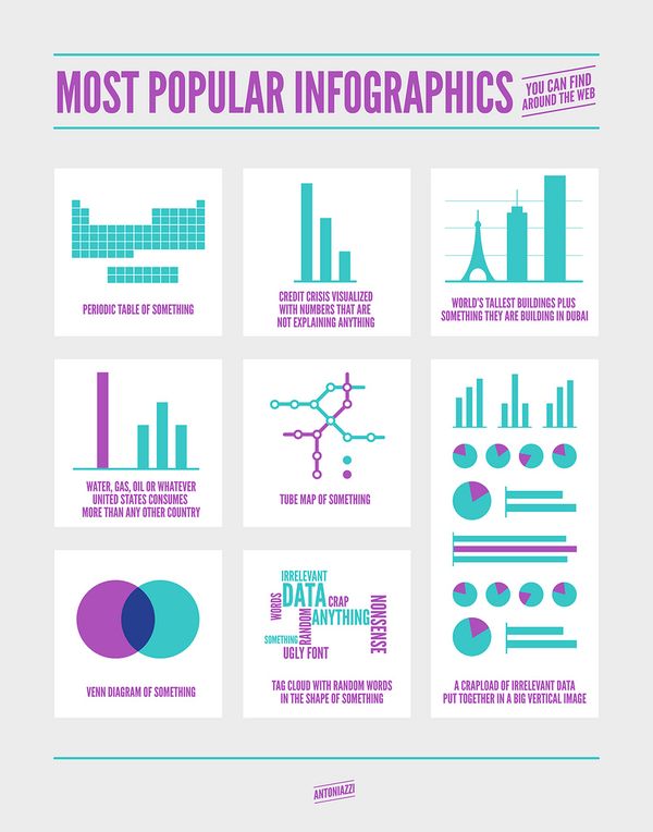 Types of Infographics