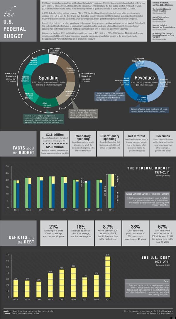 111218 US-FEDERAL-BUDGET