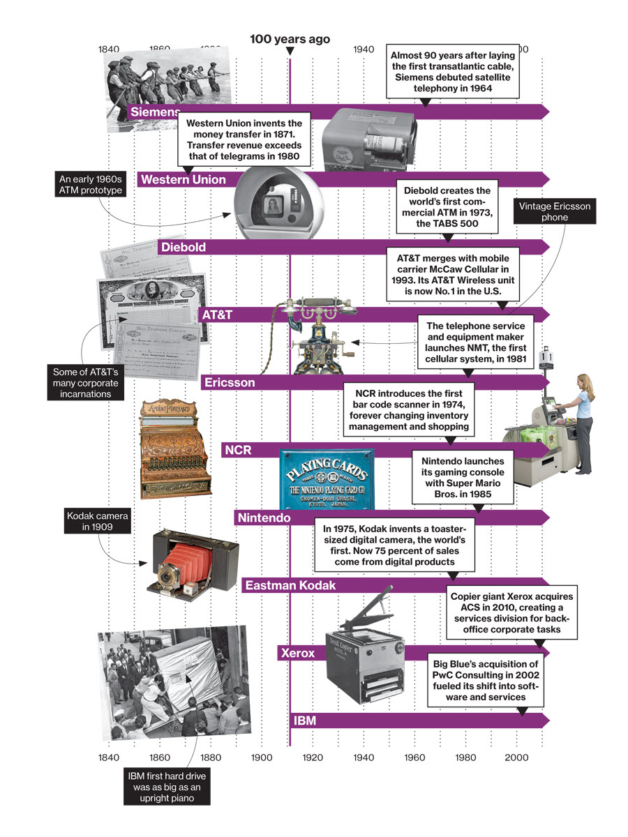 111025 Corporate Centenarians 900x1200