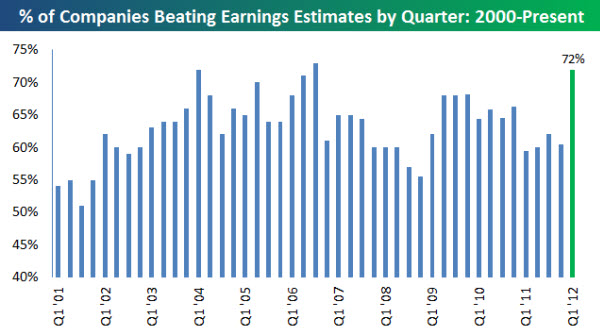 120423 Q1 Earnings Off to a Good Start