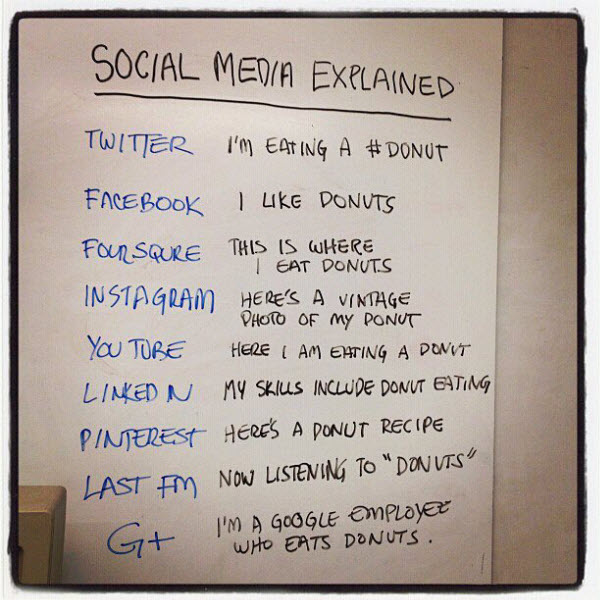120218 Social Media Explained