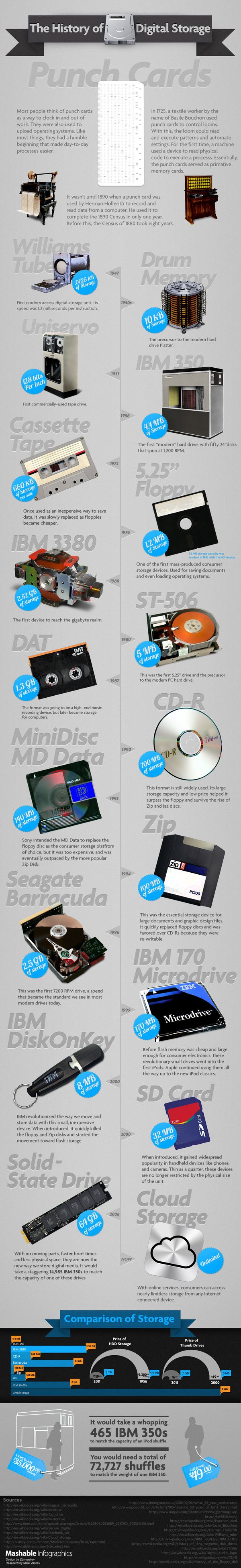 120108  history-of-digital-storage-infographic