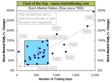 120220 Putting a Century of Stock Market Rallies in Context