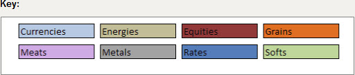 120317 Top Ten Performers - Market Key