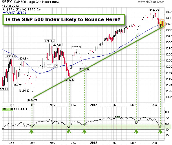 120415 SPX at Decision Point
