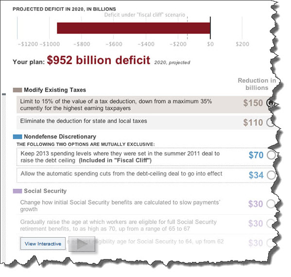 121222 Make Your Own Budget Cuts