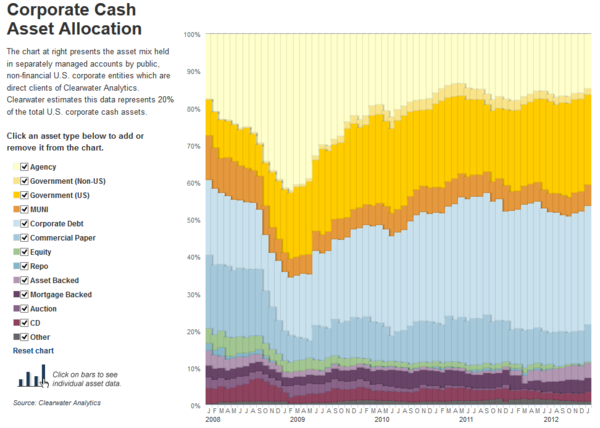 130131 Corporate Cash Asset Allocation