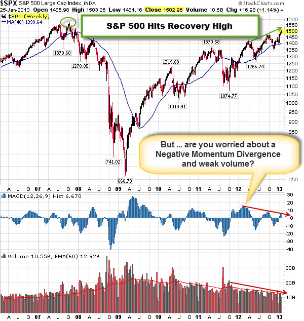 130126 SP500 Hits Recovery High