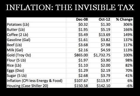 130221 Inflation - The Invisible Tax