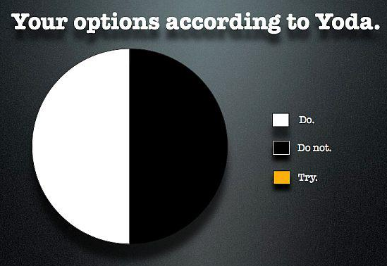 130427 Your Options According to Yoda