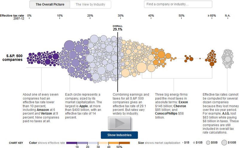 130607 Tax Rates of SP500 Companies