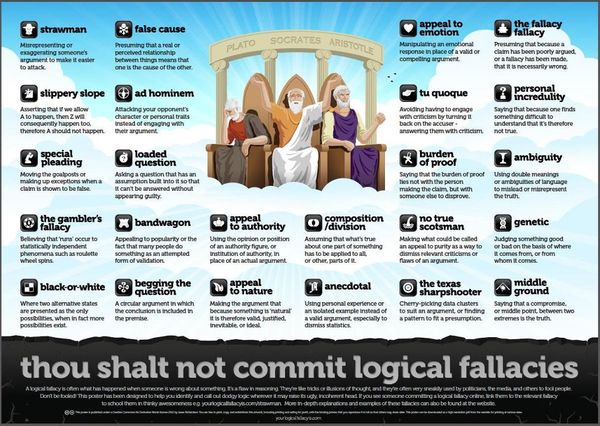 130823 Logical Fallacies