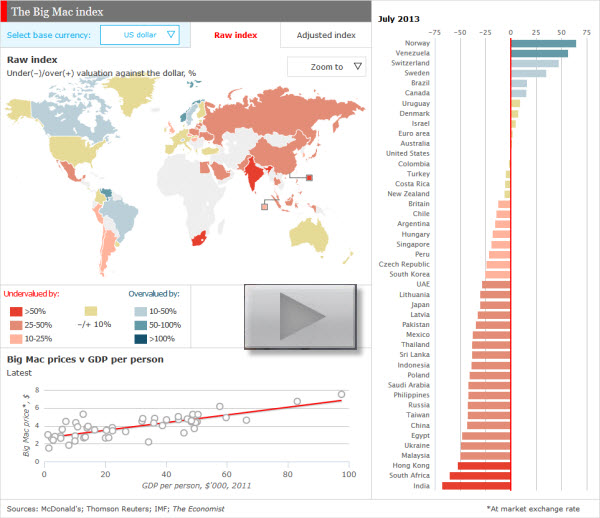 130717 Big Mac Index