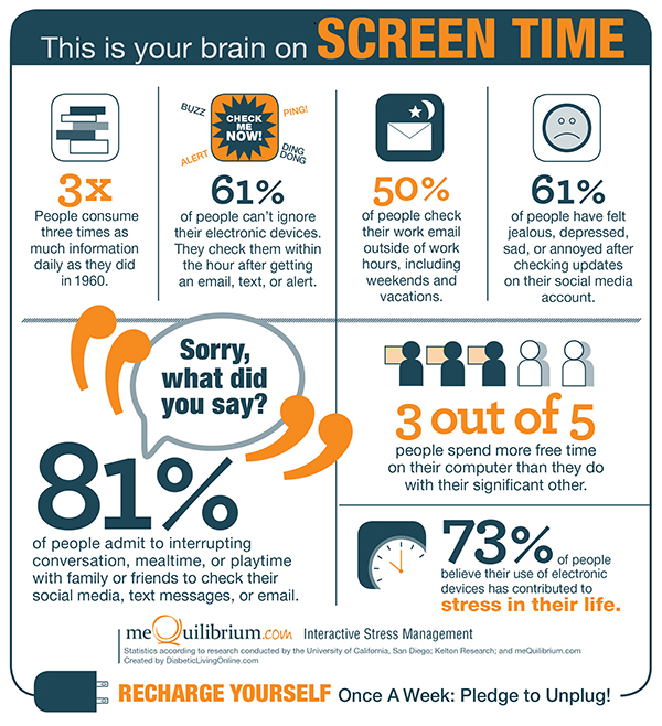 130802 Screen Time