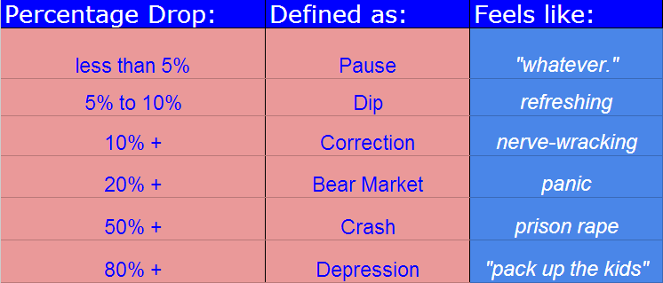 130901 Correction Levels from Josh Brown